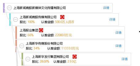 今日媒体爆料上海新闻,媒体爆料揭示城市最新动态 第3张 今日媒体爆料上海新闻,媒体爆料揭示城市最新动态 第3张